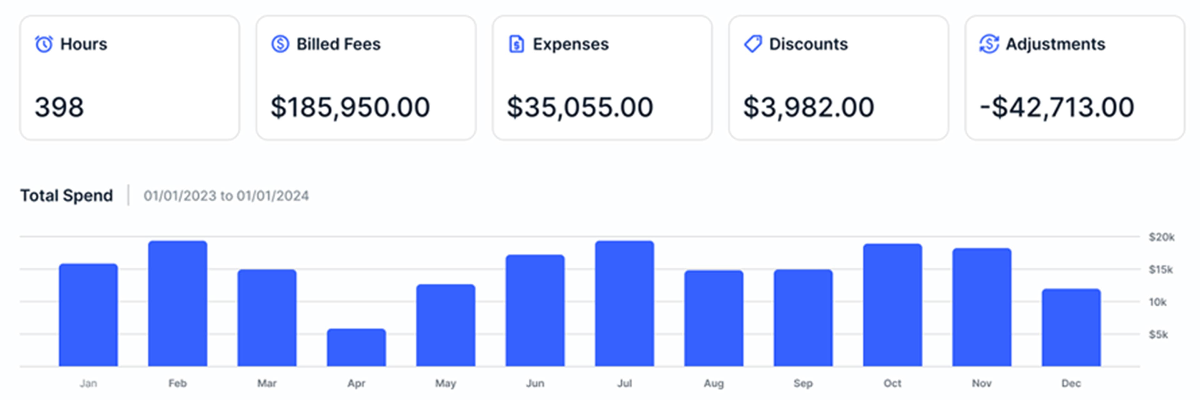 Legal ops unified design system — component library and dashboard UI